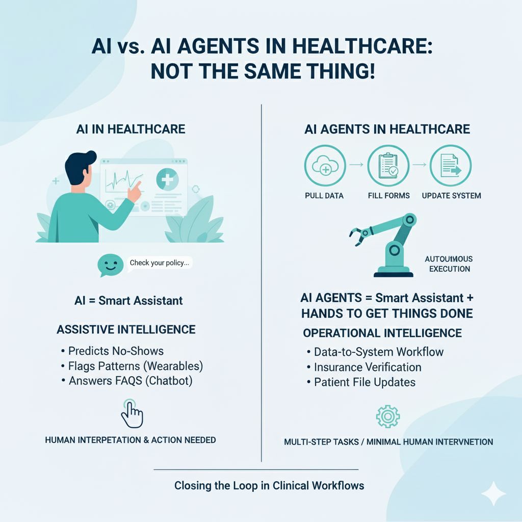 Split graphic comparing "AI in healthcare" on the left with "AI agents in healthcare" on the right.