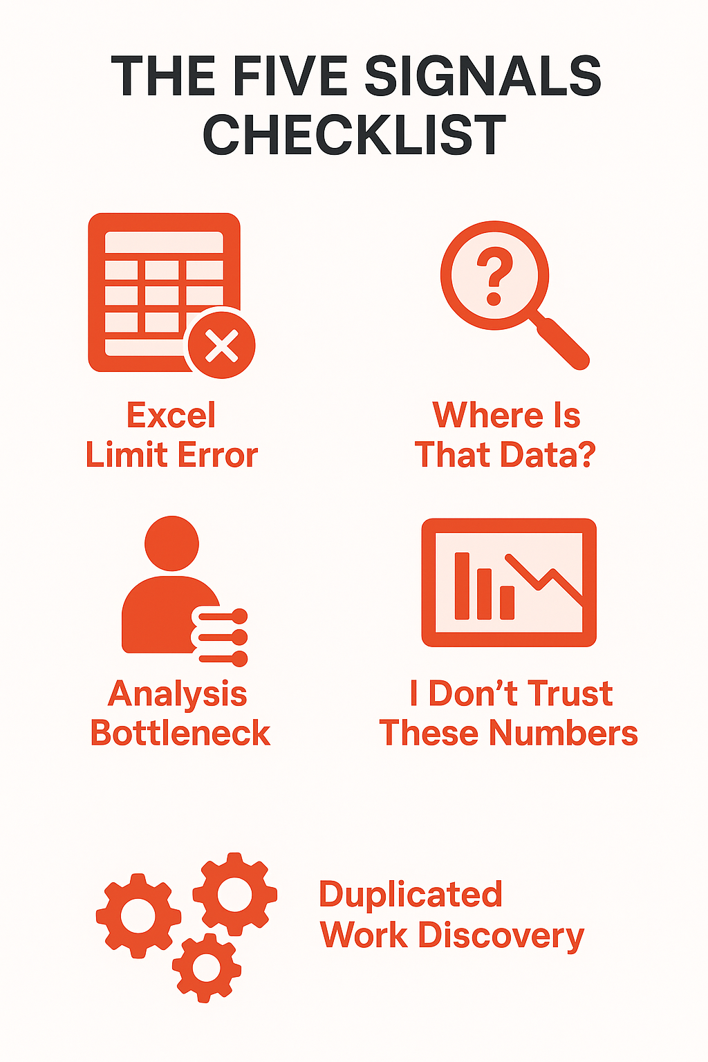 The five signals checklist: excel limit errors, missing data, analysis bottlenecks, untrustworthy numbers, and duplicated work discoveries