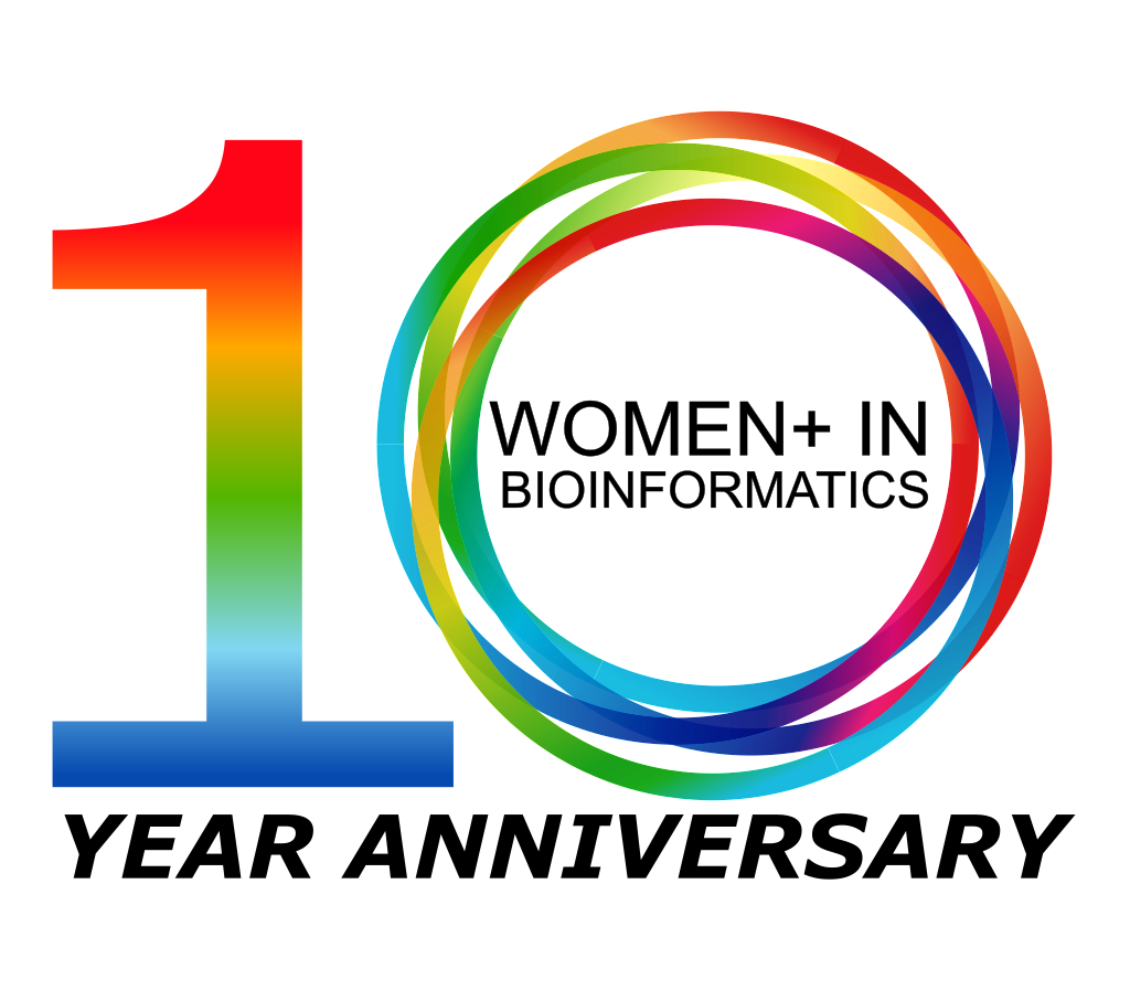 10 Year Anniversary Event